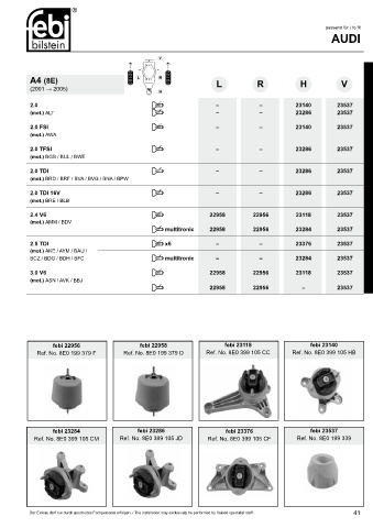 Spare parts cross-references