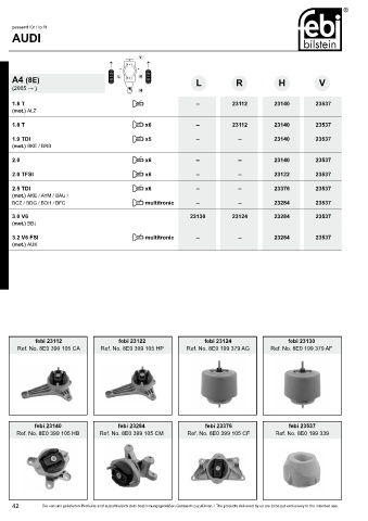 Spare parts cross-references