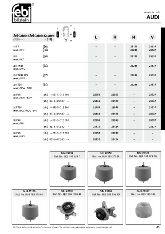 Spare parts cross-references