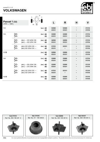 Spare parts cross-references