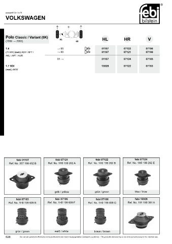 Spare parts cross-references