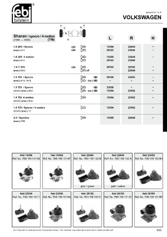 Spare parts cross-references