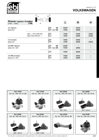 Spare parts cross-references