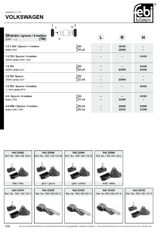 Spare parts cross-references