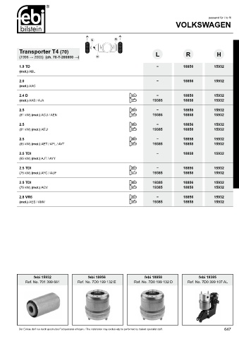 Spare parts cross-references