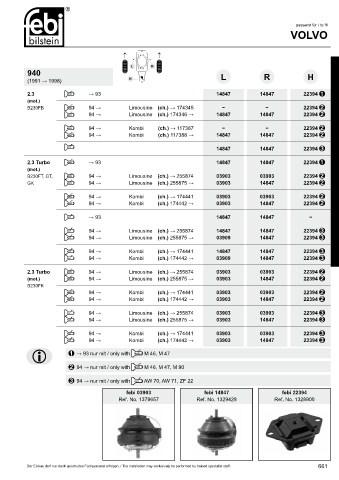 Spare parts cross-references