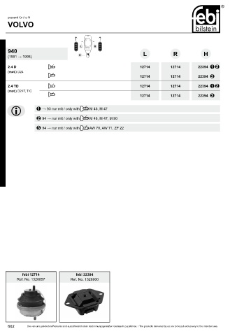 Spare parts cross-references