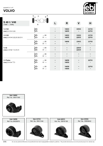 Spare parts cross-references