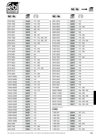 Spare parts cross-references