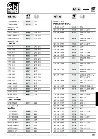 Spare parts cross-references