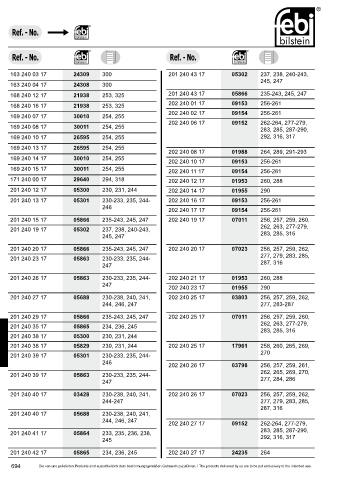 Spare parts cross-references