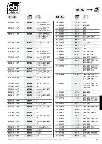 Spare parts cross-references