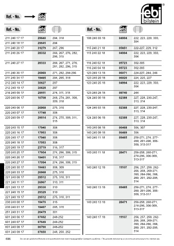 Spare parts cross-references