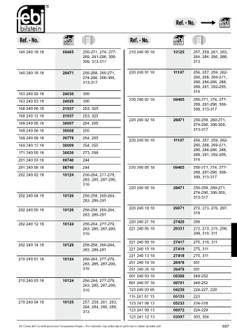 Spare parts cross-references