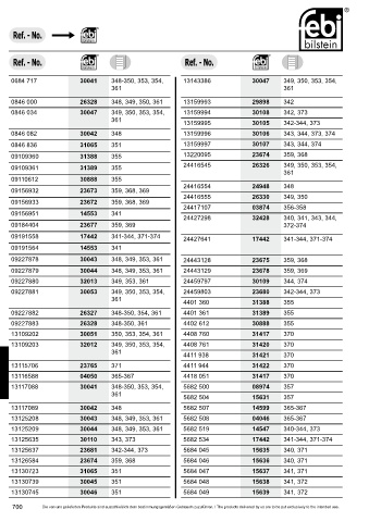 Spare parts cross-references