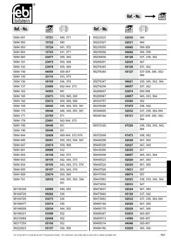 Spare parts cross-references