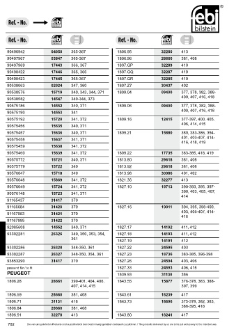 Spare parts cross-references