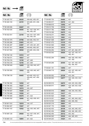 Spare parts cross-references