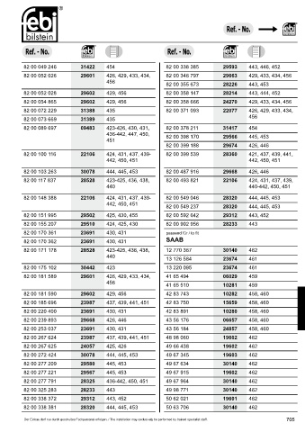 Spare parts cross-references