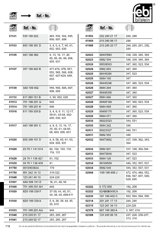 Spare parts cross-references