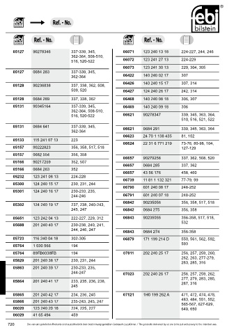 Spare parts cross-references