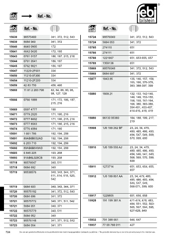 Spare parts cross-references