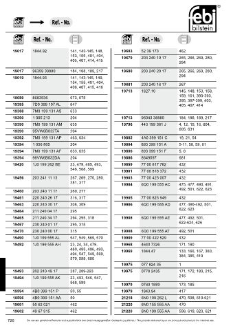 Spare parts cross-references