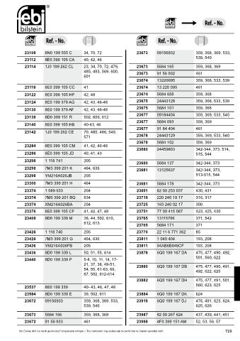 Spare parts cross-references