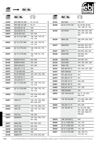 Spare parts cross-references