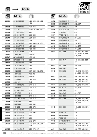 Spare parts cross-references