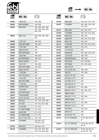 Spare parts cross-references