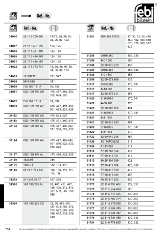 Spare parts cross-references