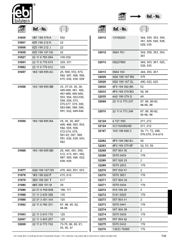 Spare parts cross-references