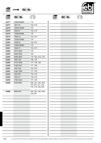 Spare parts cross-references