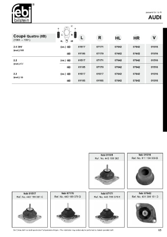 Spare parts cross-references