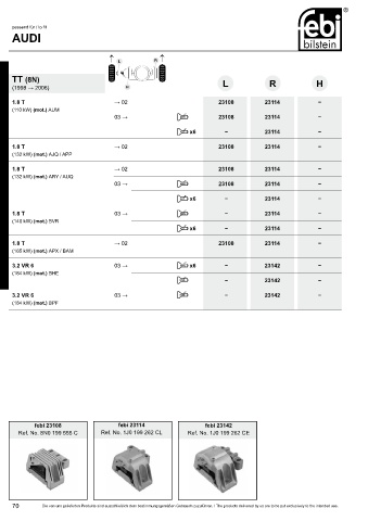 Spare parts cross-references