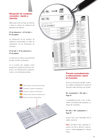 Spare parts cross-references