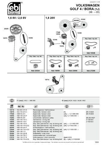 Spare parts cross-references