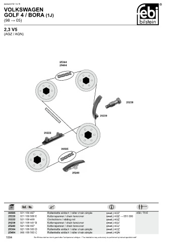 Spare parts cross-references