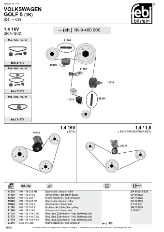 Spare parts cross-references