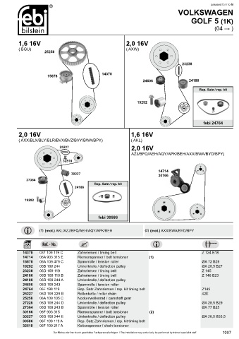 Spare parts cross-references