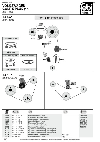 Spare parts cross-references