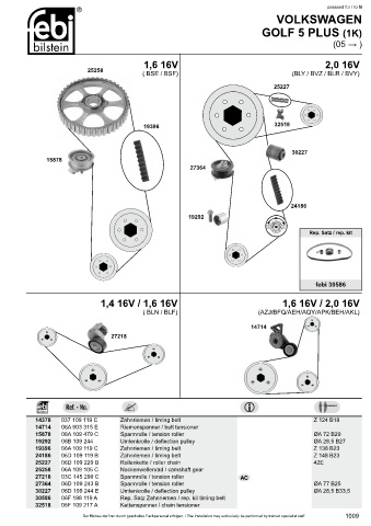 Spare parts cross-references