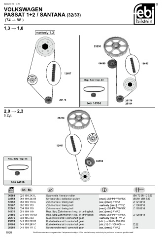 Spare parts cross-references