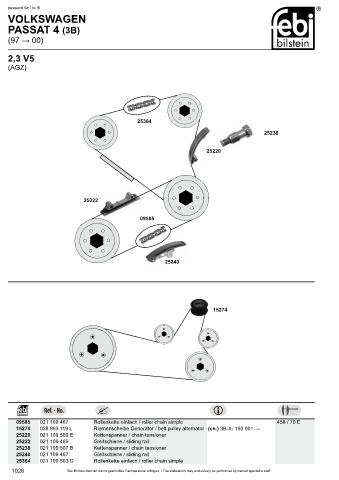 Spare parts cross-references