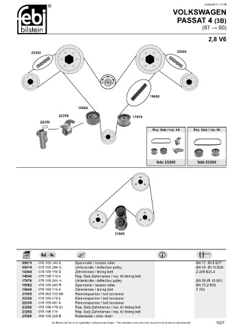 Spare parts cross-references