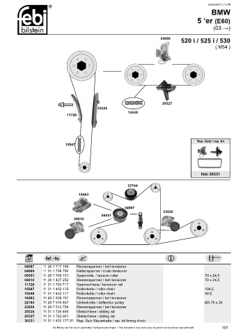 Spare parts cross-references