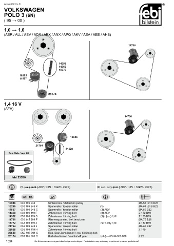 Spare parts cross-references