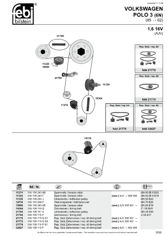 Spare parts cross-references