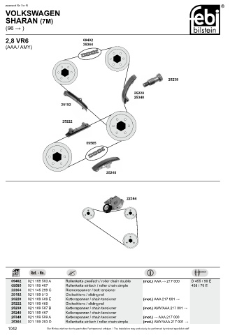 Spare parts cross-references